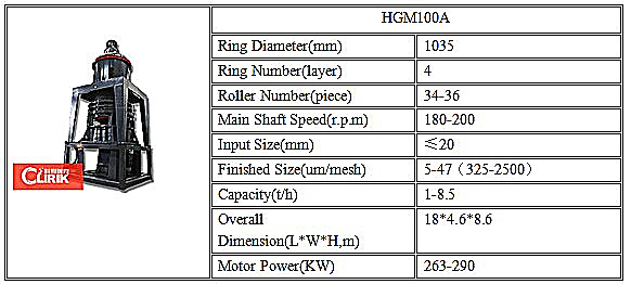 HGM100A