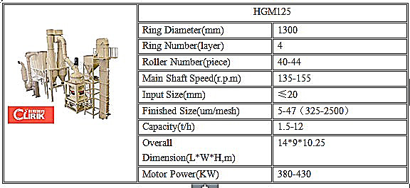 HGM125