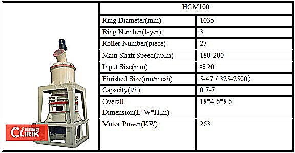 HGM100